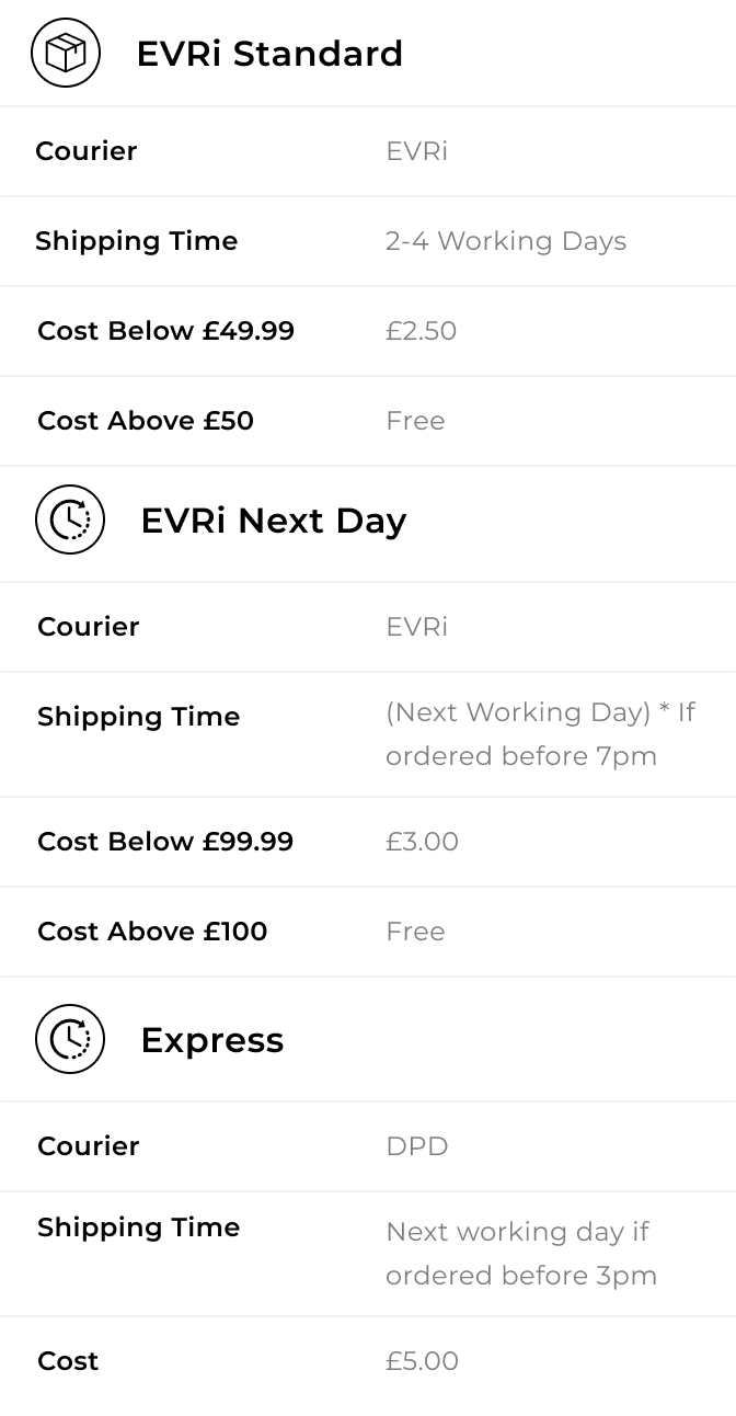 Shipping Times Help Hub