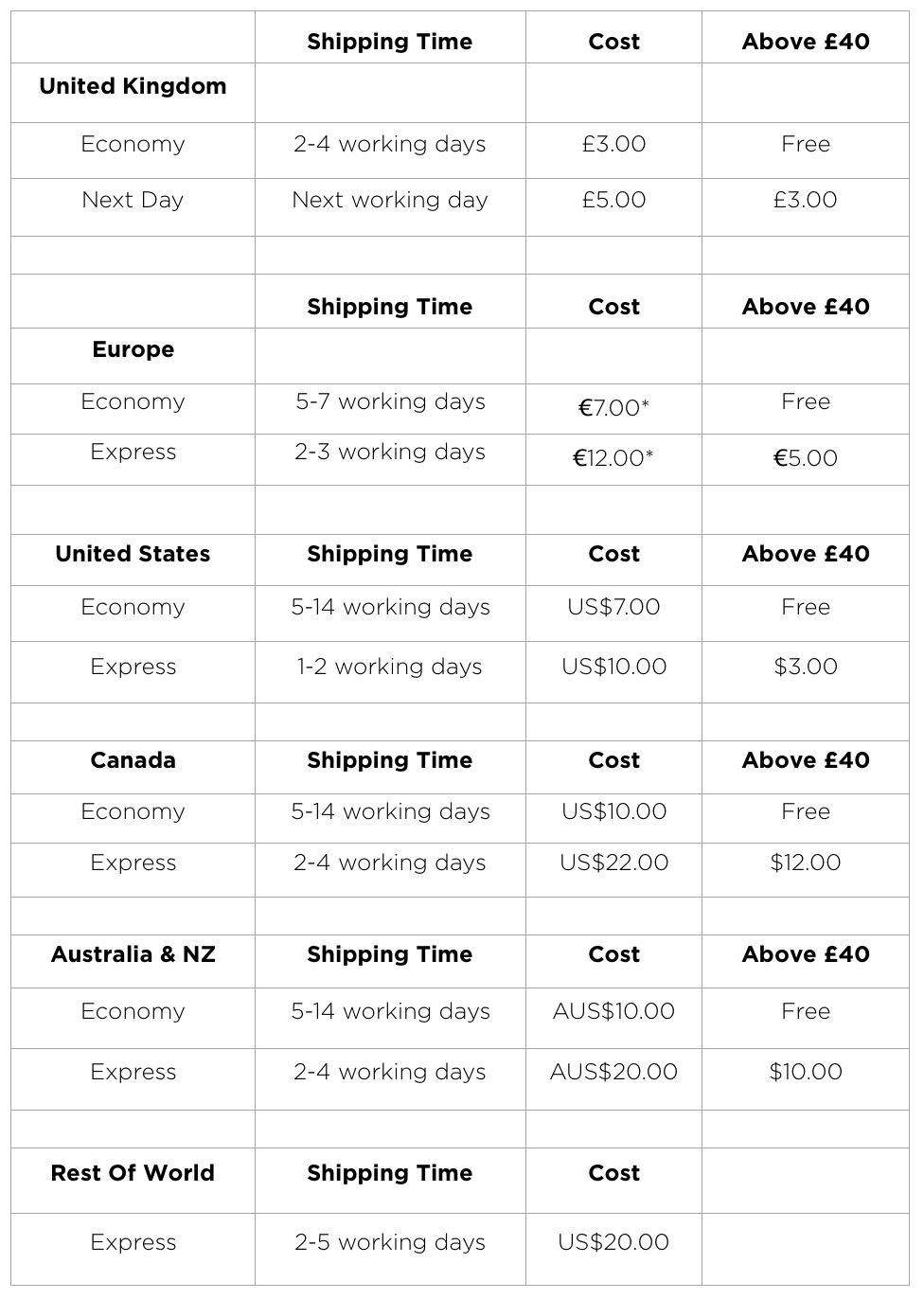 Shipping Times Help Hub